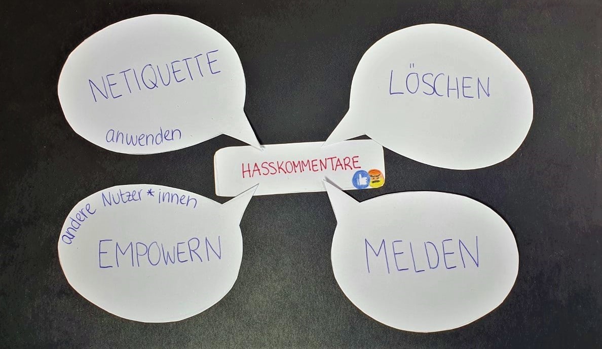Sprechblasen Netiquette anwenden, Löschen, andere Nutzer*innen empowern und Melden gegen Hasskommentare